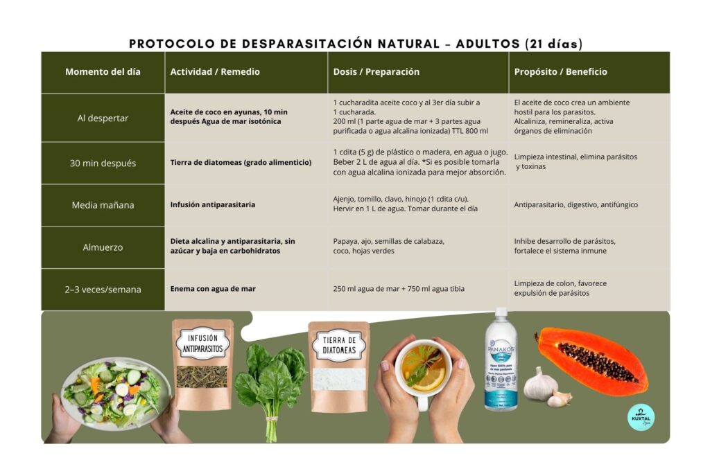 Desparasitacion Natural ADULTO