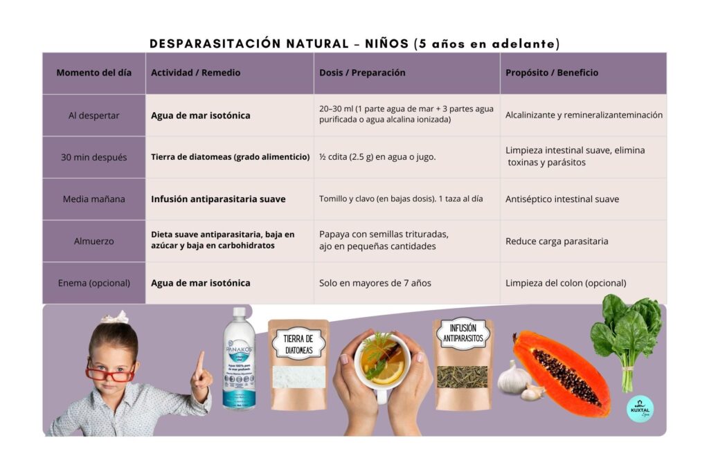 Protocolo Desparasitación Niños